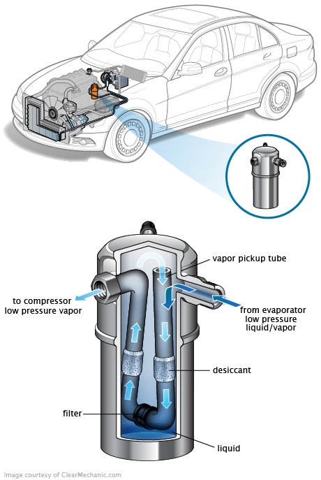 See P127D repair manual